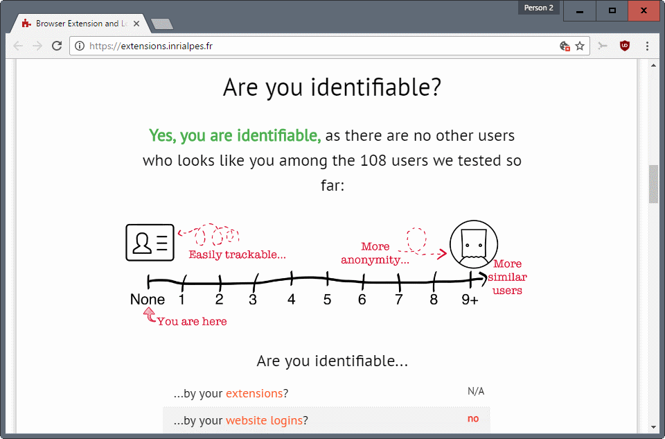 are you identifiable