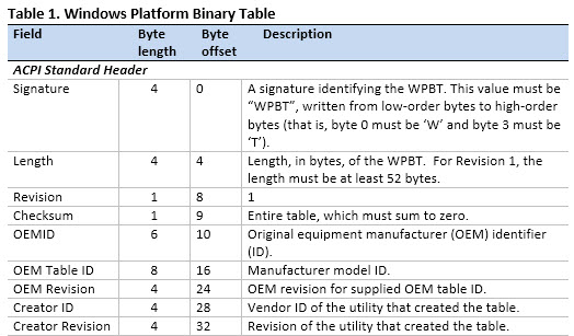 lenovo windows platform binary table