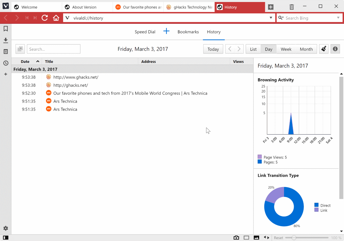 vivaldi 1.8 history