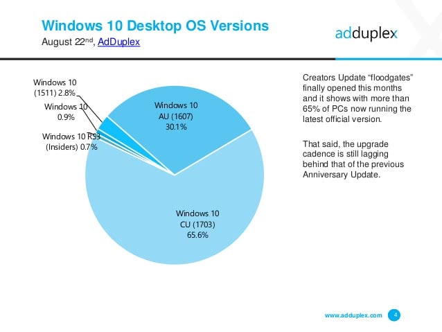 windows 10 august versions