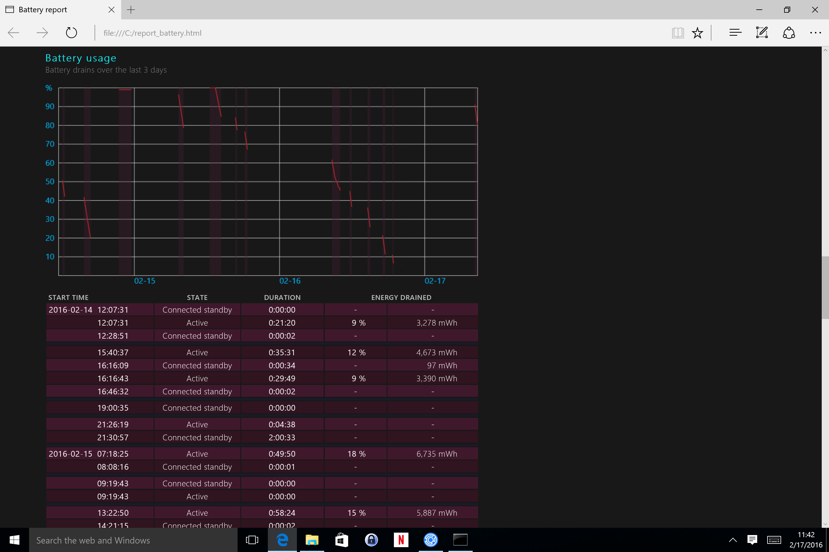 battery usage