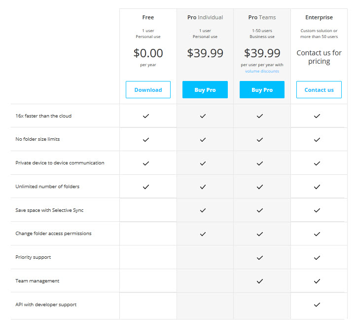 bittorrent sync 2.2 changes pricing