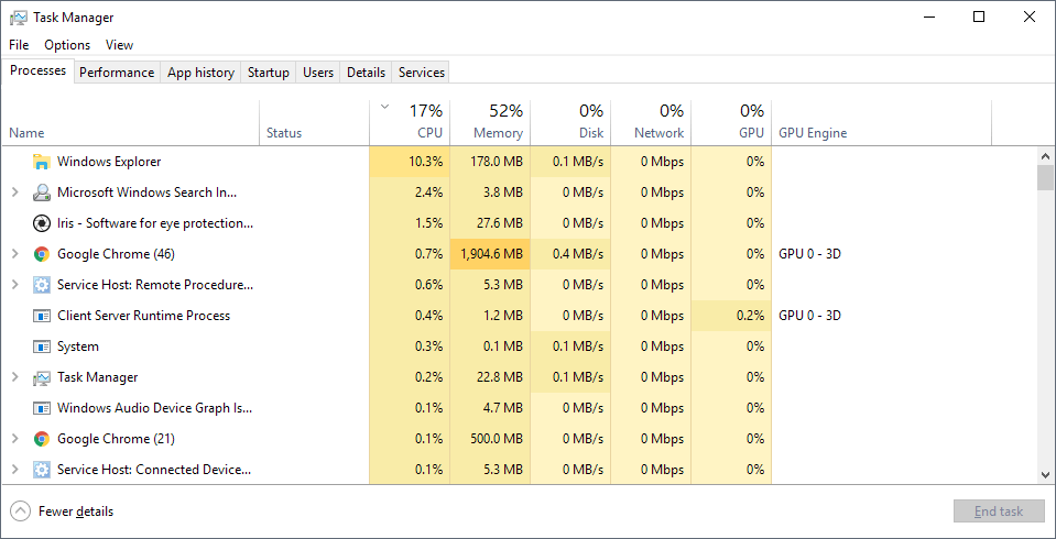 browser memory usage