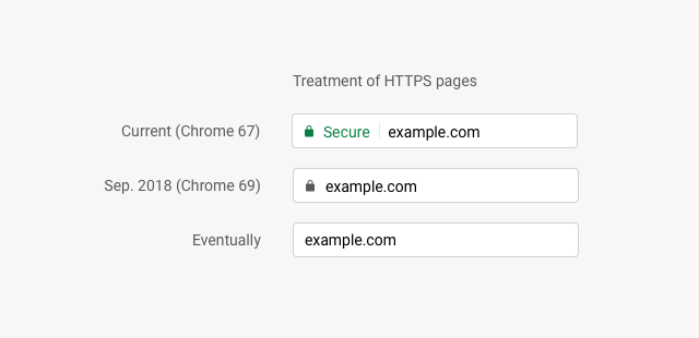 chrome https