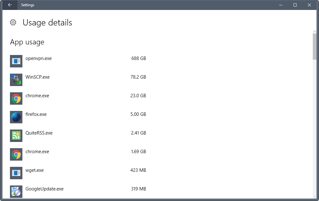 data usage