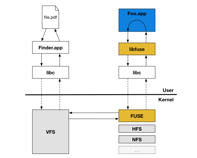 dropbox kernel