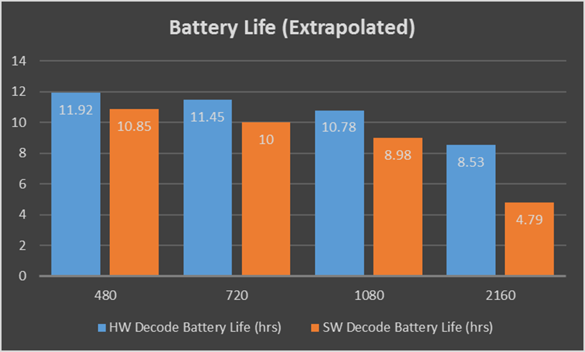 extrapolatedbattery