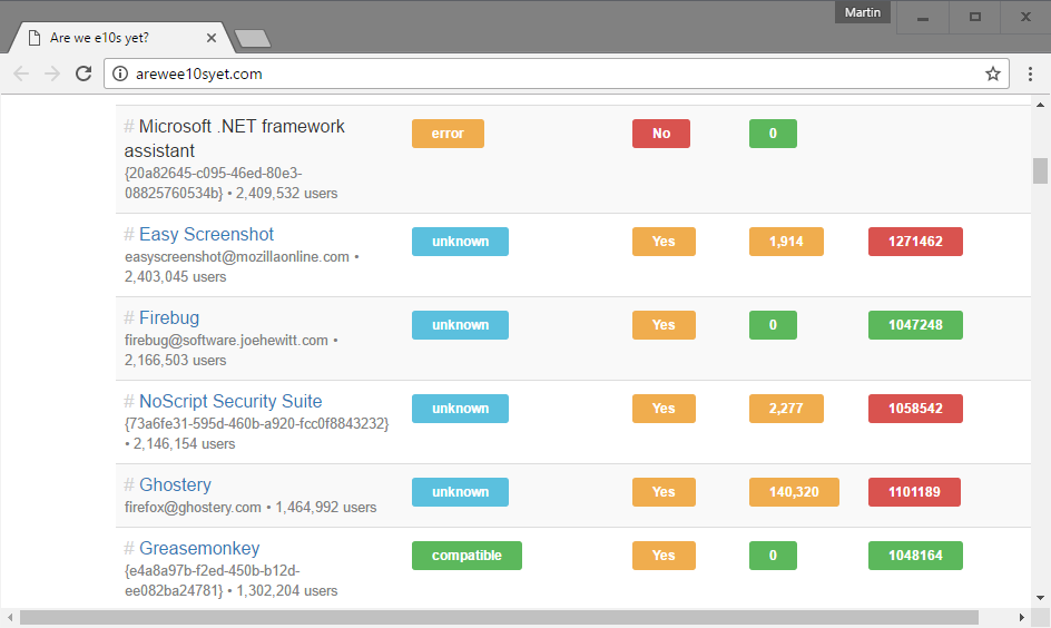 firefox e10s compatibility