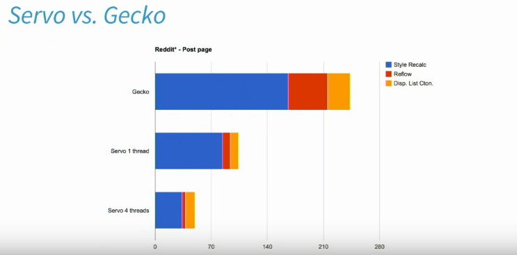 firefox quantum project