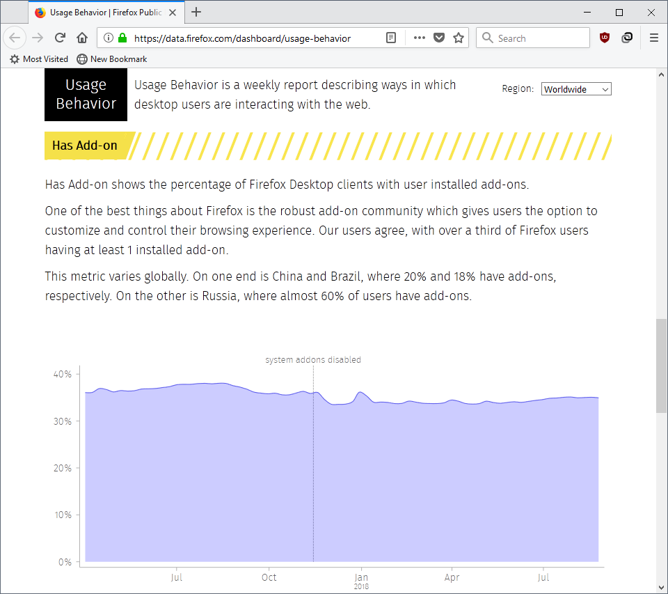 firefox usage behavior