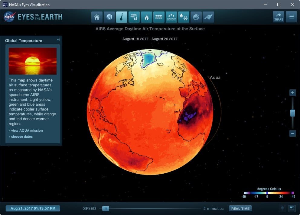 global temperature