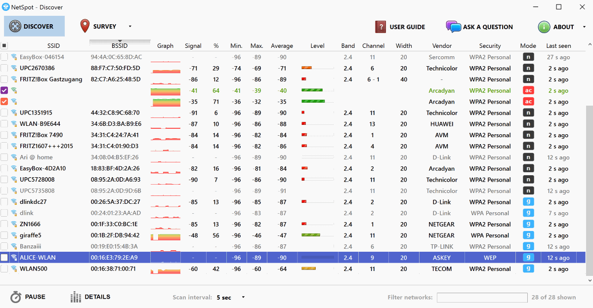 netspot data