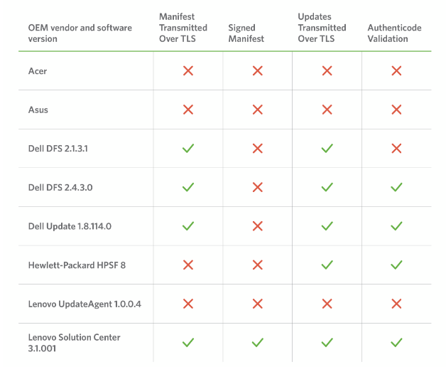 oem software update issues