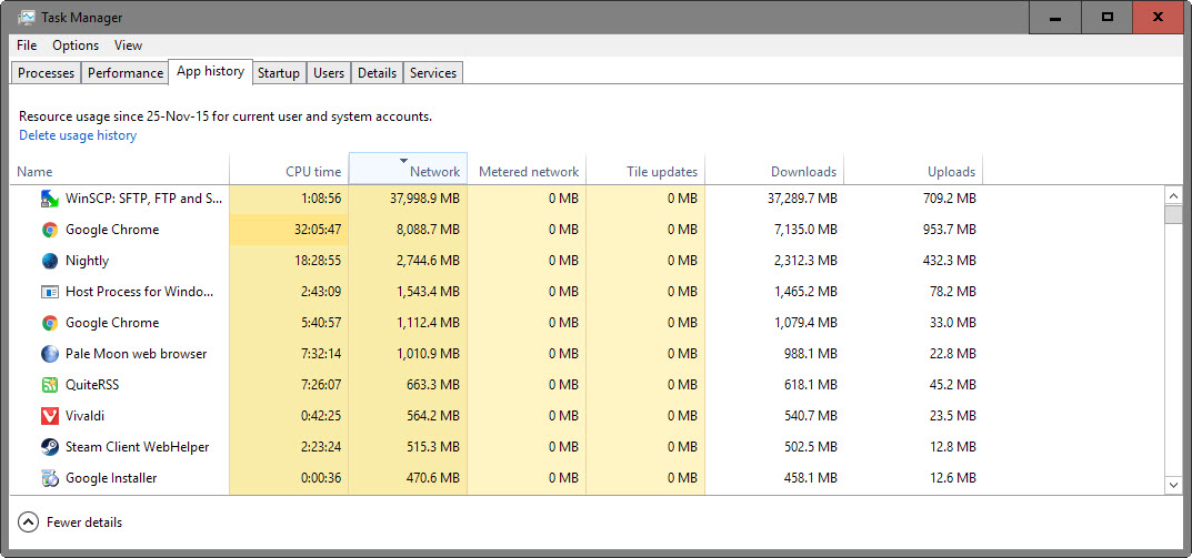 program network activity