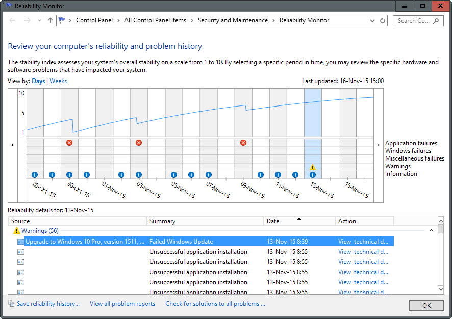 reliability monitor