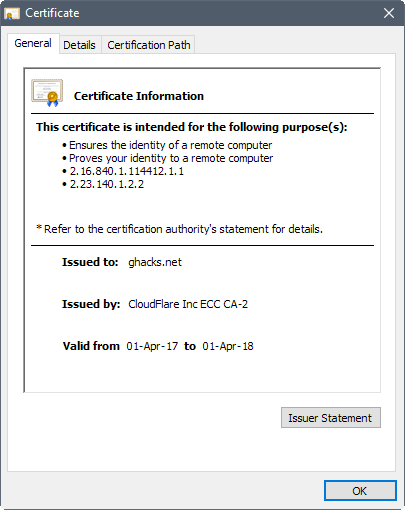 site certificate