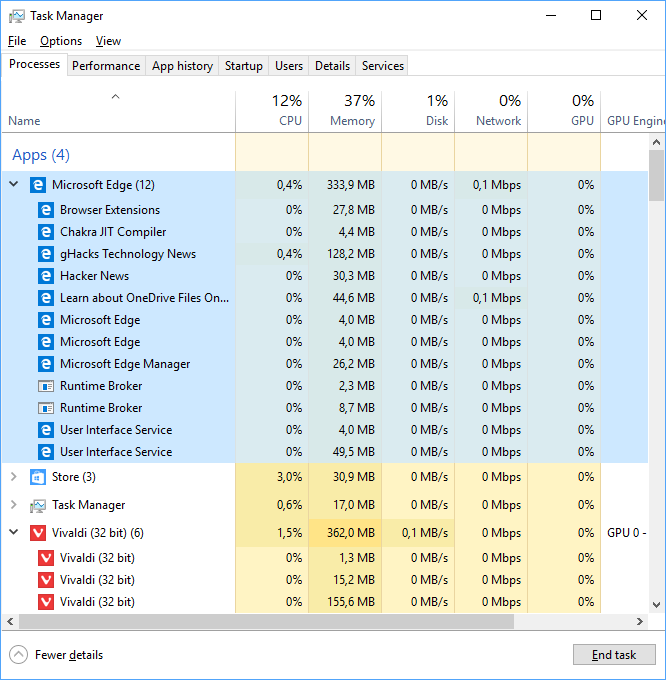 task manager groups