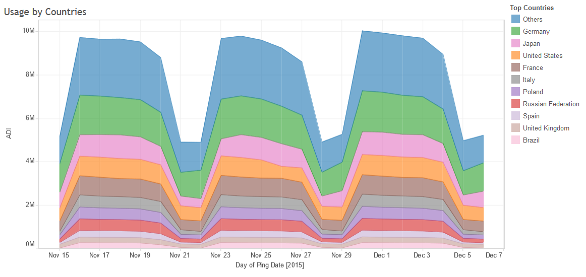 thunderbird users statistics