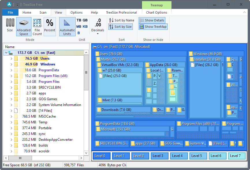treemap view