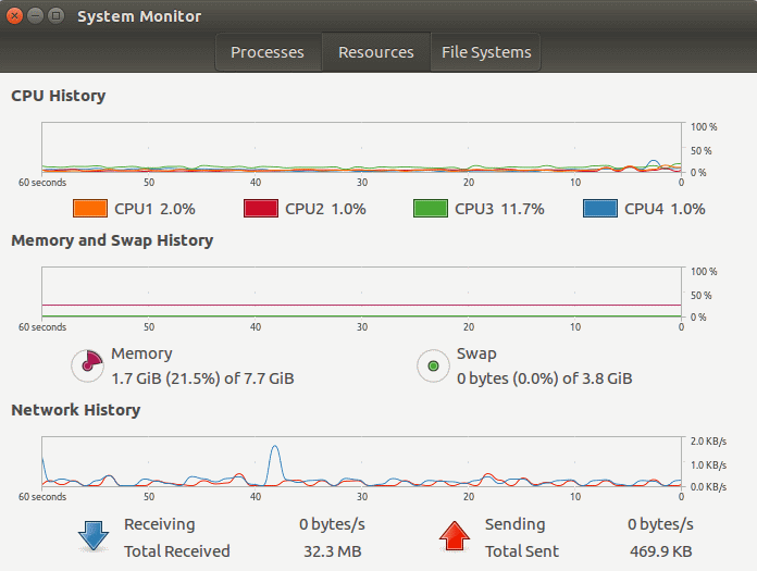 Unity system resources