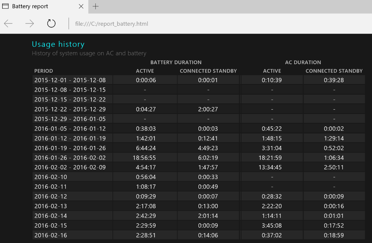 usage history