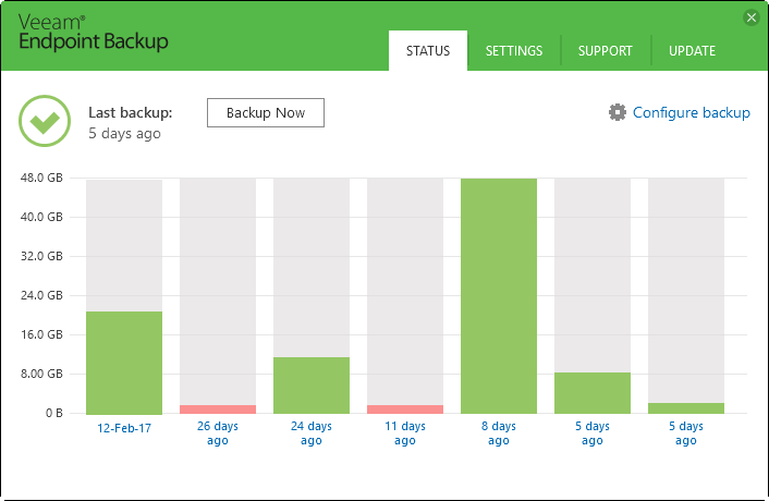 veeam backup