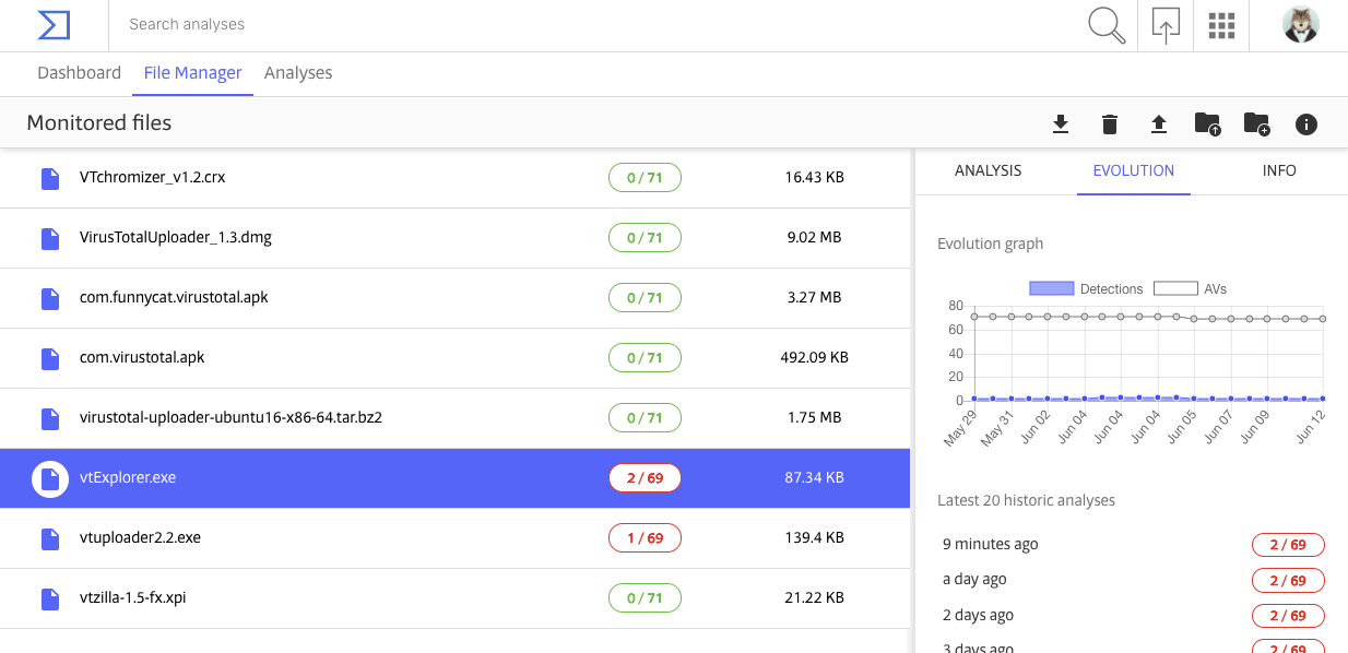 virustotal monitor