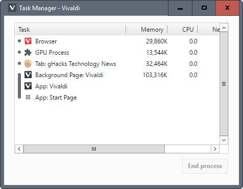 vivaldi task manager