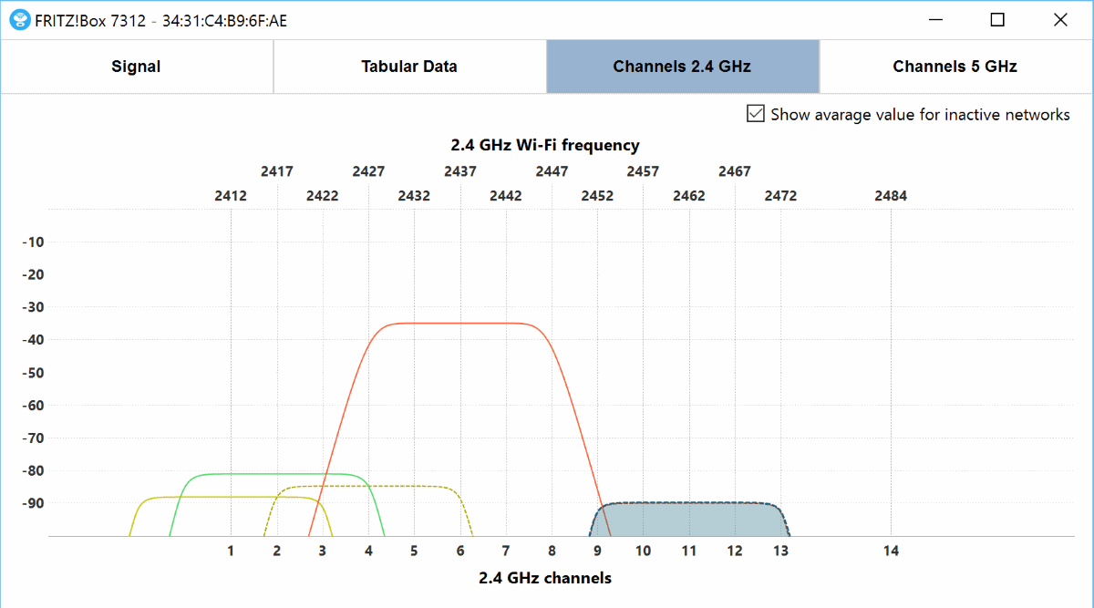 wifi compare