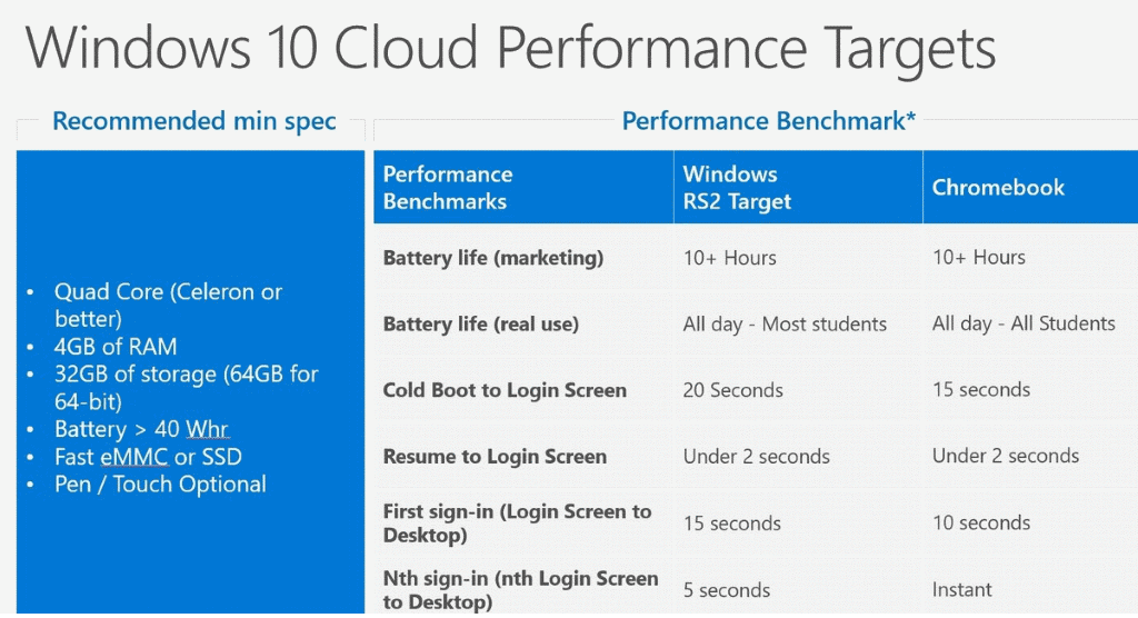 windows 10 cloud