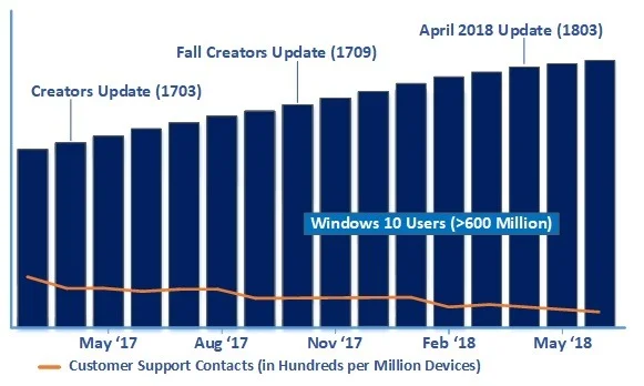 windows 10 support
