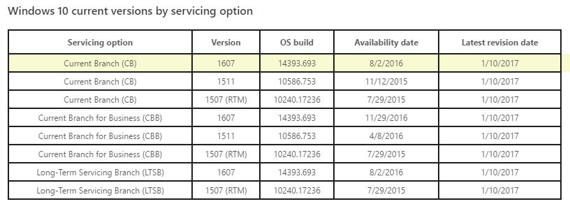 windows 10 version 1507