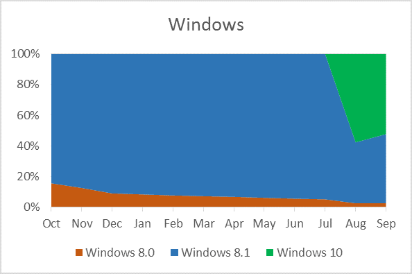 windows store app downloads