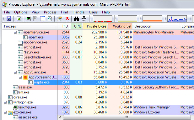 wisptis.exe process appvclient