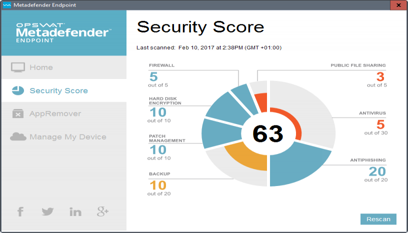 security score